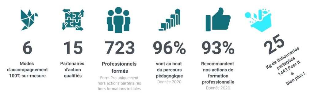La formation à l'Atelier ?