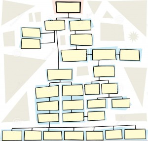 organigramme-complexe-23846348